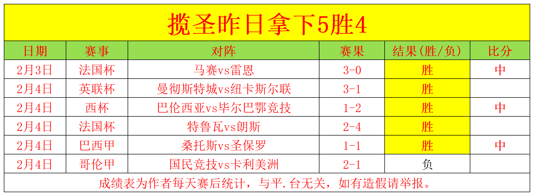 亚乒赛小组,赛第二轮,林诗栋迎战,007球探足球比分网,体育官网,平台入口,足球比分,即时比分,比分直播