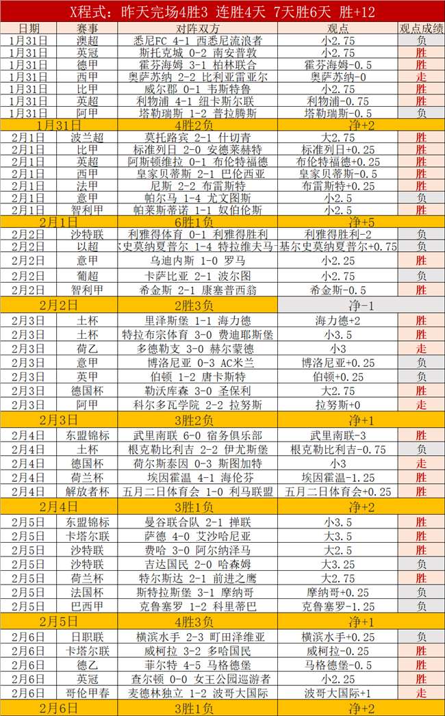 亚乒赛小组,赛第二轮,林诗栋迎战,007球探足球比分网,体育官网,平台入口,足球比分,即时比分,比分直播