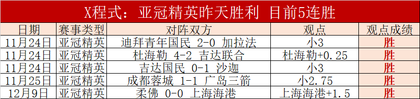 挑战极限,连中大奖,周周福利,007球探足球比分网,体育官网,平台入口,足球比分,即时比分,比分直播