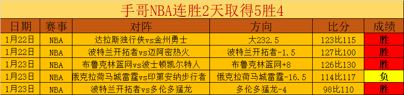 位精英选手,集结,声欢呼见证,007球探足球比分网,体育官网,平台入口,足球比分,即时比分,比分直播