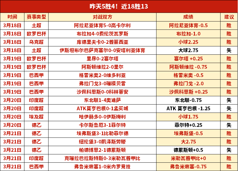 英超本轮最,强阵容揭晓,萨拉赫领衔,007球探足球比分网,体育官网,平台入口,足球比分,即时比分,比分直播