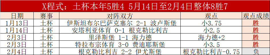 那不勒斯对,阵米兰对决,交锋,007球探足球比分网,体育官网,平台入口,足球比分,即时比分,比分直播
