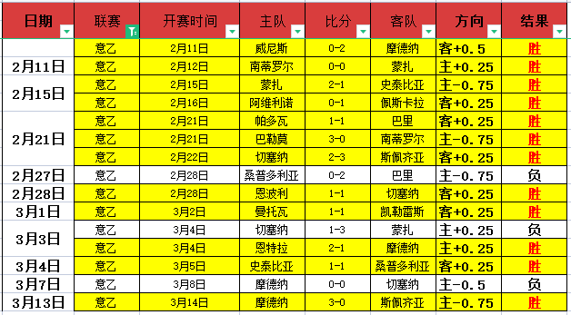 权威专家不,幸因车祸去,007球探足球比分,007球探足球比分网,体育官网,平台入口,足球比分,即时比分,比分直播