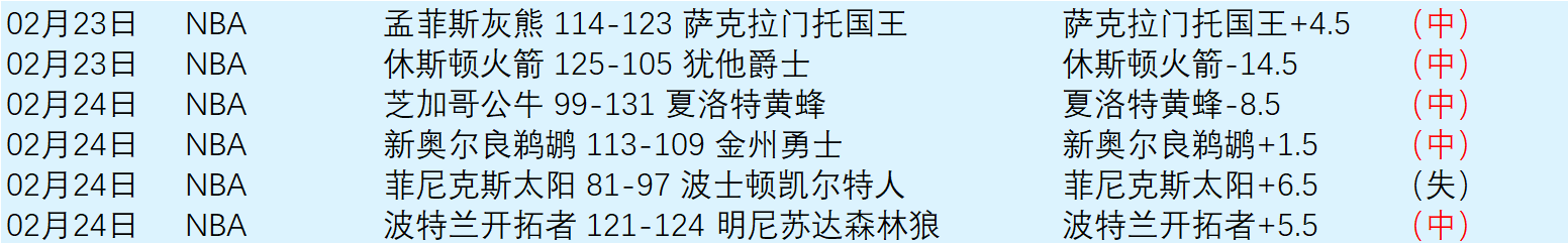 利物浦欧冠,再战皇马劲,数据显示,007球探足球比分网,体育官网,平台入口,足球比分,即时比分,比分直播
