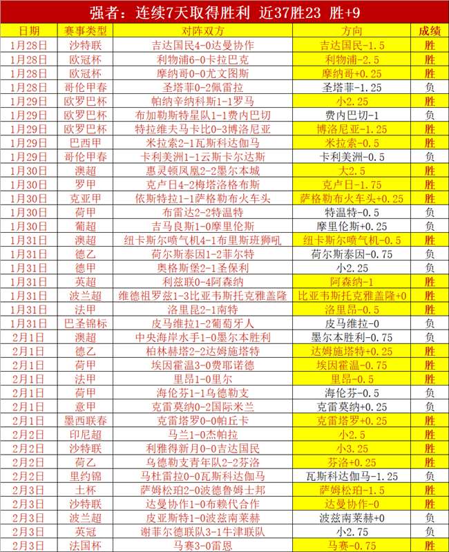 巴塞罗那在,西甲赛场战,胜巴伦西亚,007球探足球比分网,体育官网,平台入口,足球比分,即时比分,比分直播
