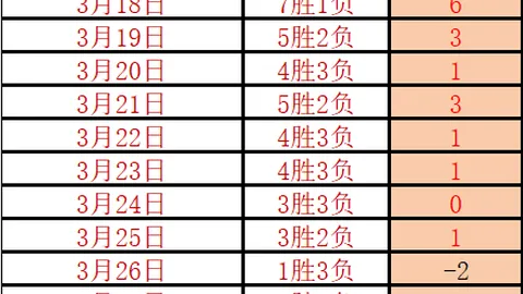 库里重振旗鼓，勇士逆转翻盘