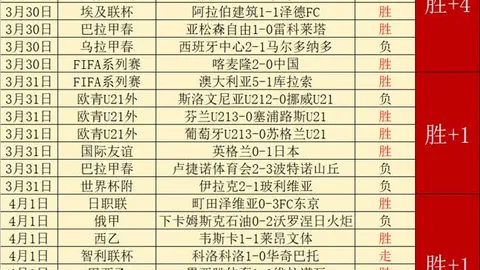 大乐透期号专家质合分析：比萨客场分析及前区十码推荐
