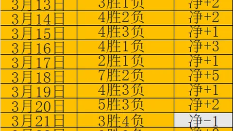 “内马尔十字韧带半月板严重损伤，或面临职业生涯重大变局——澎湃新闻独家报道”